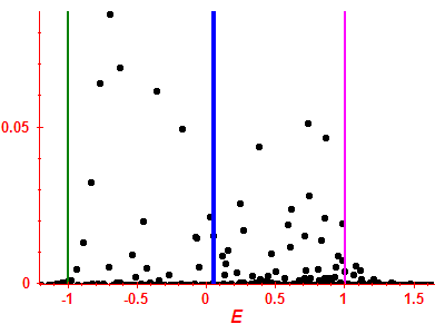 Strength function